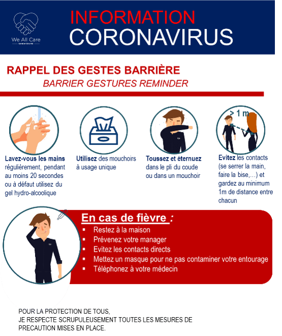 Gestes barrières CORONAVIRUS