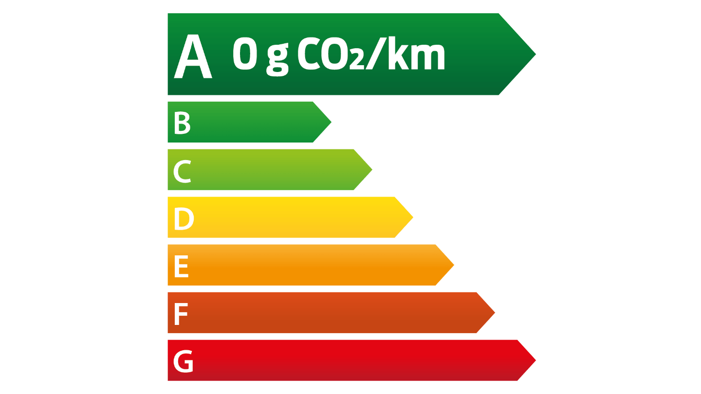 étiquette énergie Nouvelle Capri