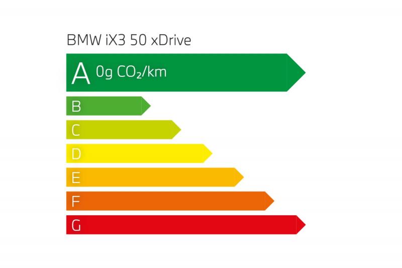 BMW iX3 Mirabeau BMW iX3 chez BMW NEUBAUER Mirabeau suv-electrique-805-km 5